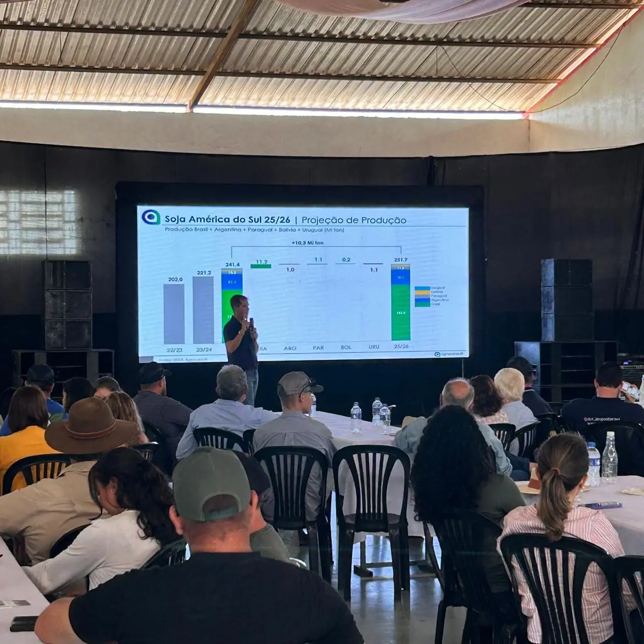 Analista apresentando gráficos de safra a produtores