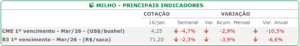 milho